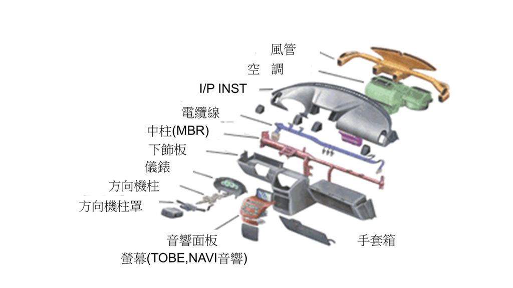 汽車儀表板總成示意圖│裕器工業股份有限公司