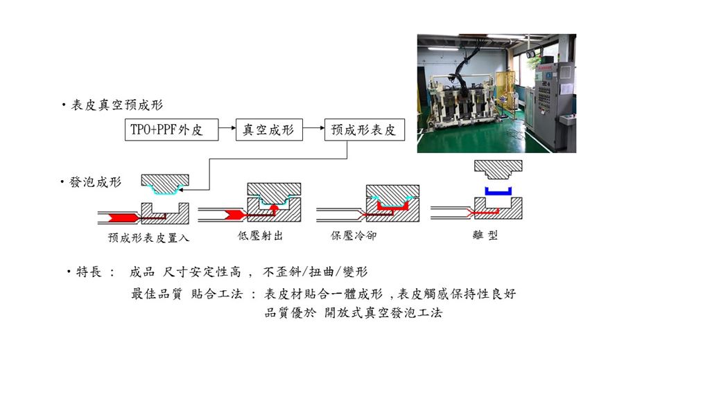 軟質儀表板製作過程│裕器工業股份有限公司