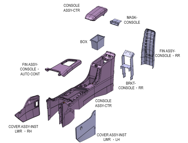 汽車中央扶手零件構成示意圖│裕器工業股份有限公司